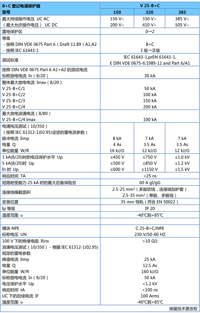 V25-B+C参数